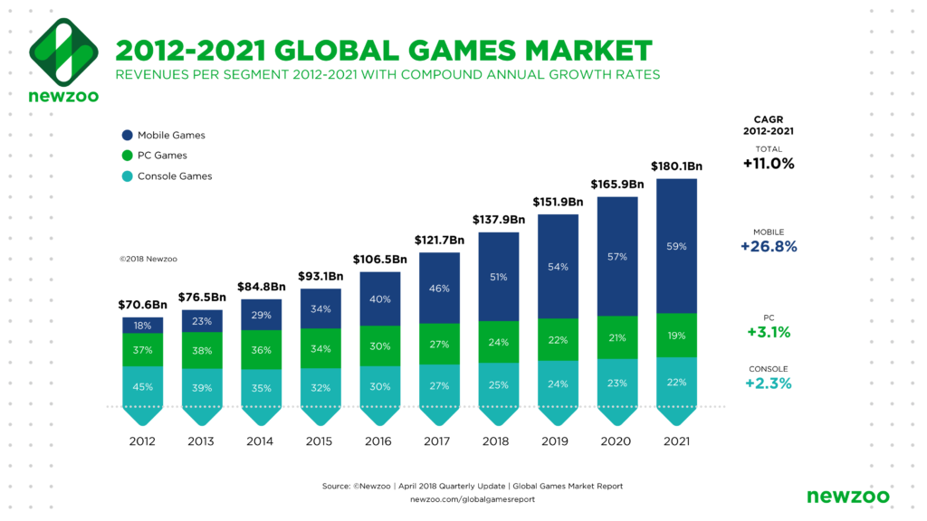 Modern Top Online Gaming Companies 2020 for Gamers