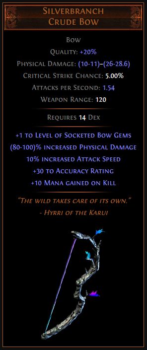 Leveling uniques